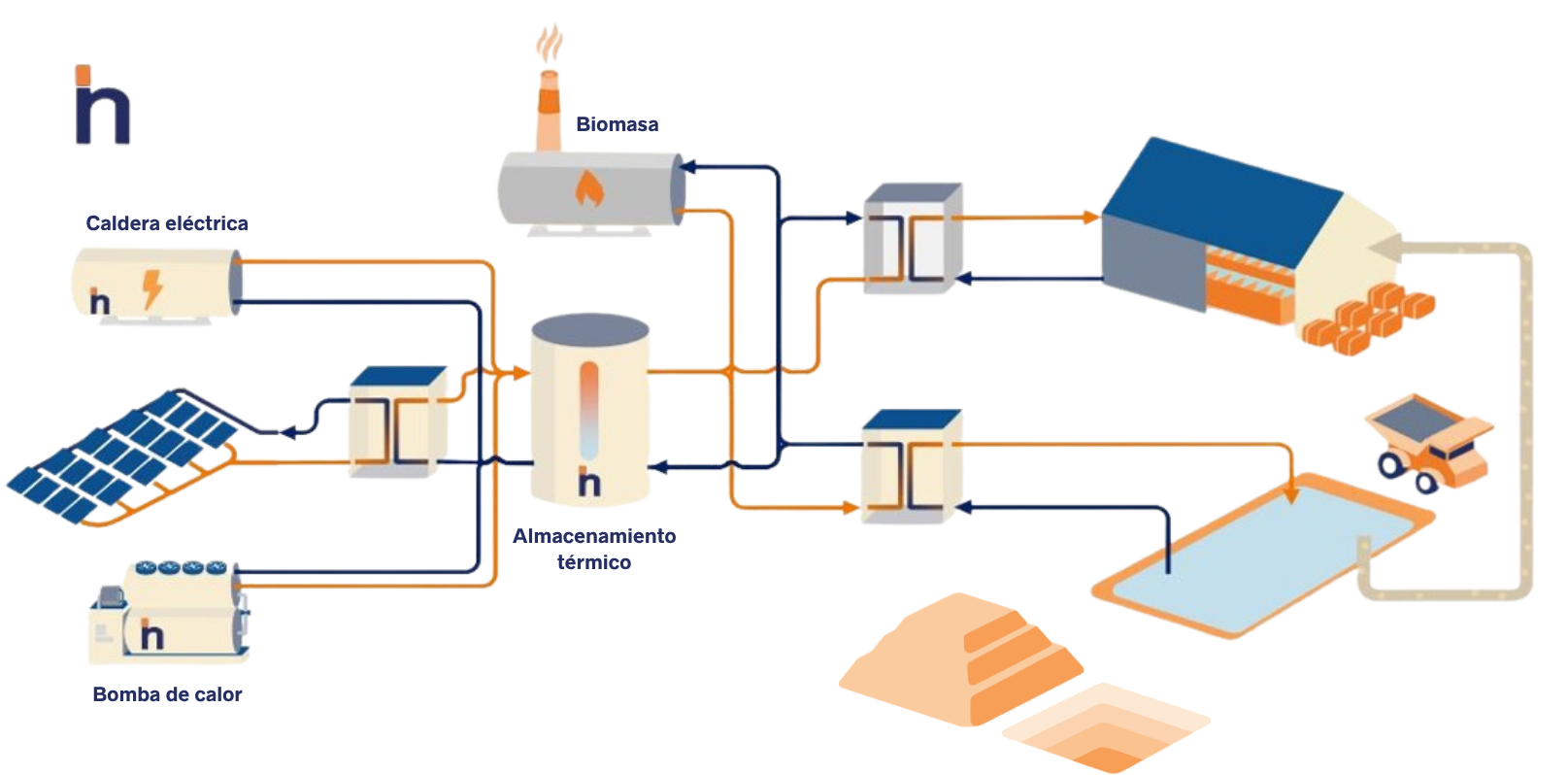 Soluciones Newheat Latam